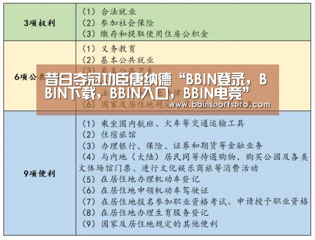 昔日夺冠功臣唐纳德“BBIN登录,BBIN下载,BBIN入口,BBIN电竞”(图3) BBIN登录,BBIN下载,BBIN入口,BBIN电竞